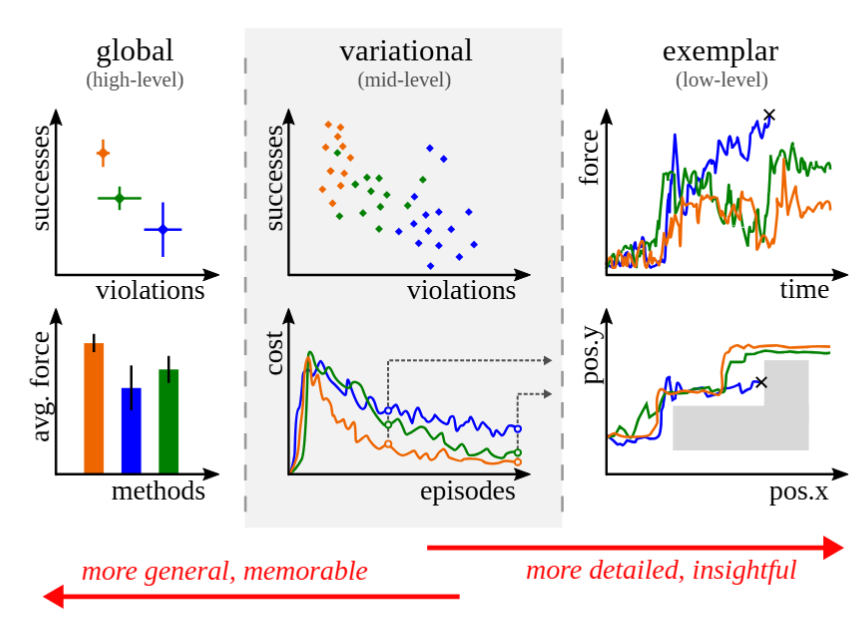Safe Learning Survey Animation
